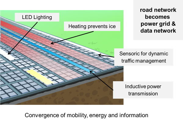 paneles carreteras solares